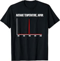 Average Temperature Japan 1945 Atomic Unisex , , , Long Sleeve Tee