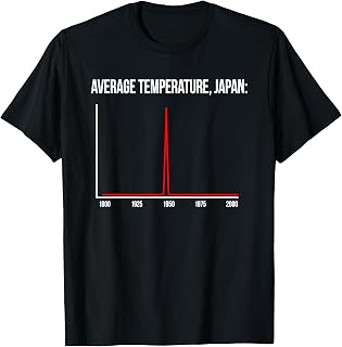 Average Temperature Japan 1945 Atomic Unisex , , , Long Sleeve Tee