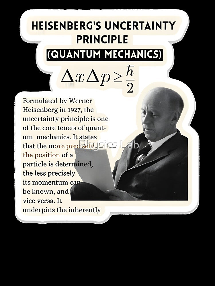 Heisenberg's Uncertainty Principle Design – Quantum Mechanics Equation Art by Physics Lab