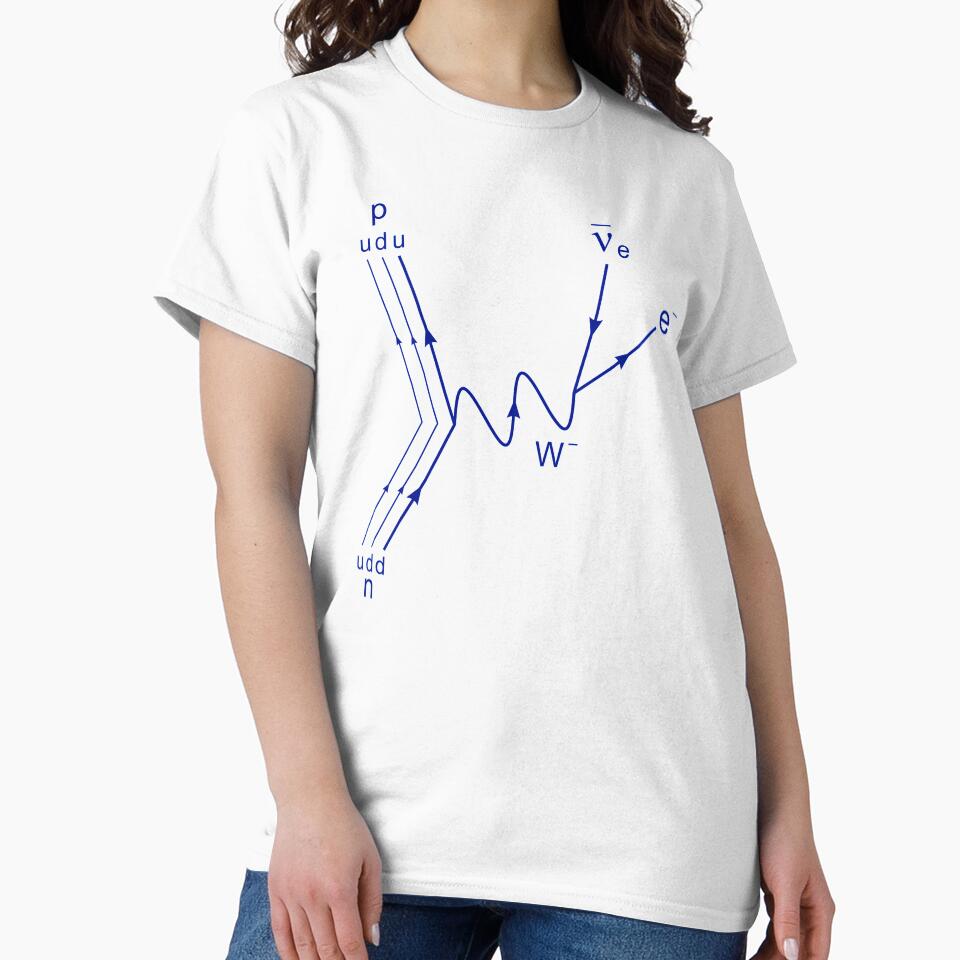 Feynman diagram, proton neutron scattering beta decay by NoetherSym